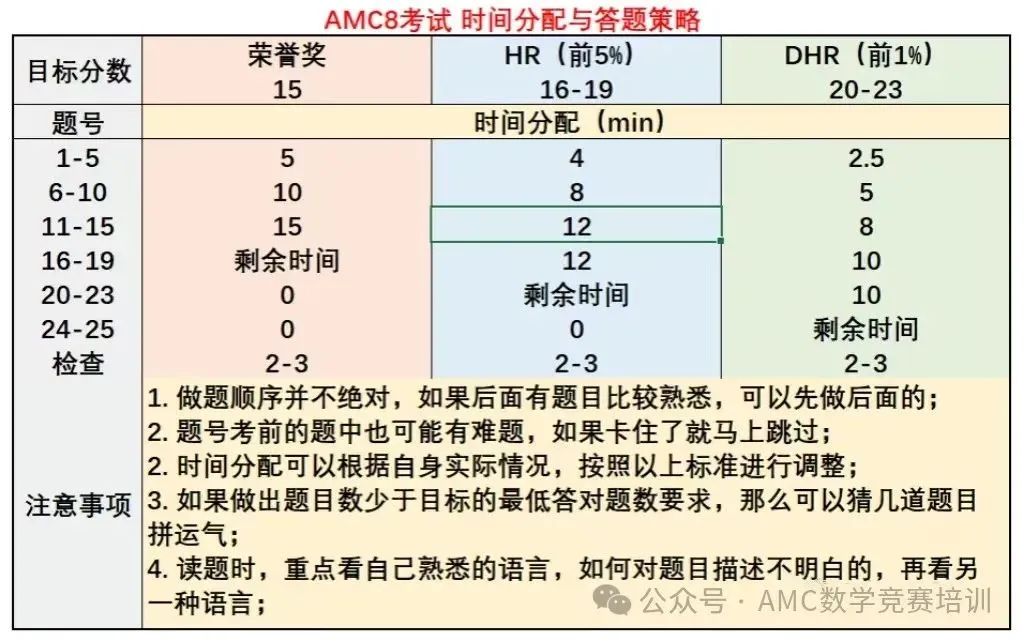 AMC8数学竞赛