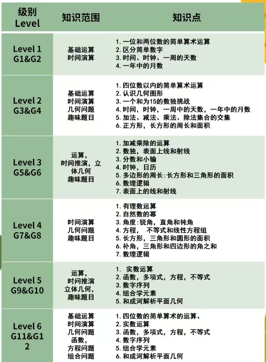 袋鼠数学竞赛