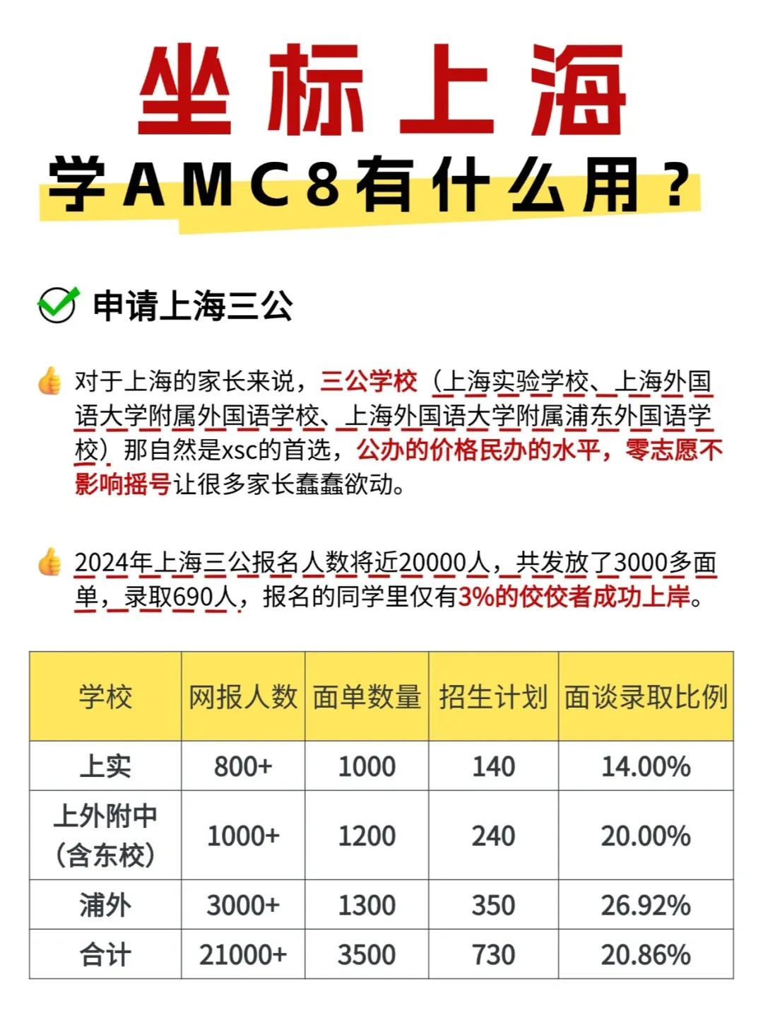 AMC 数学竞赛
