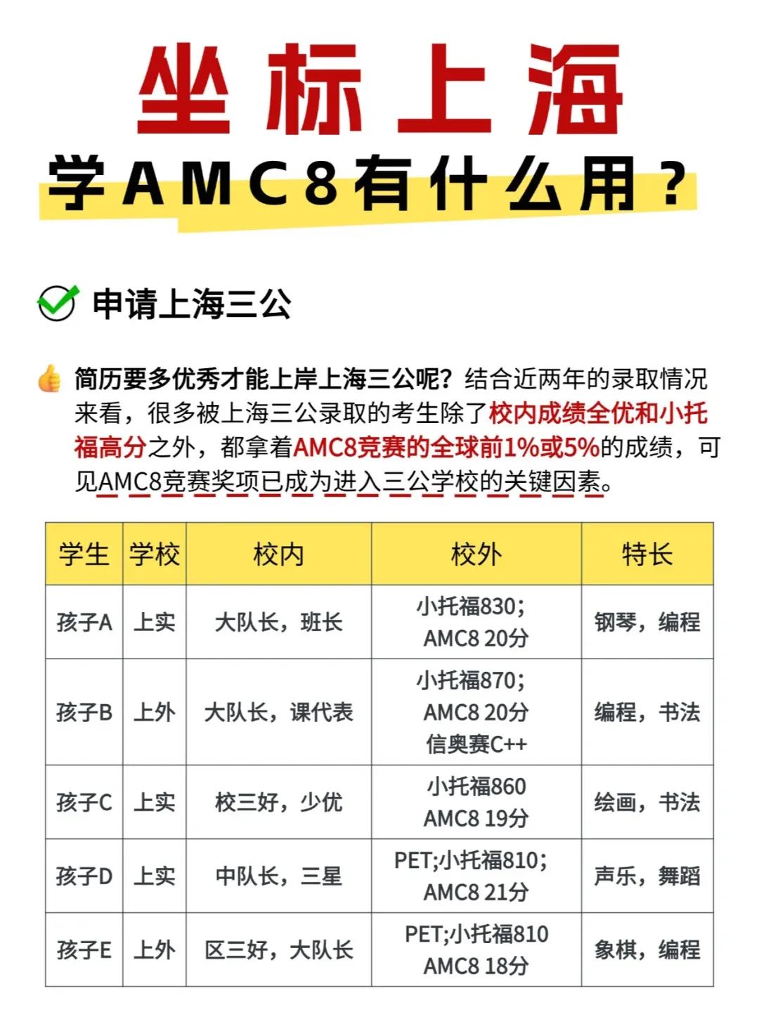 AMC 数学竞赛