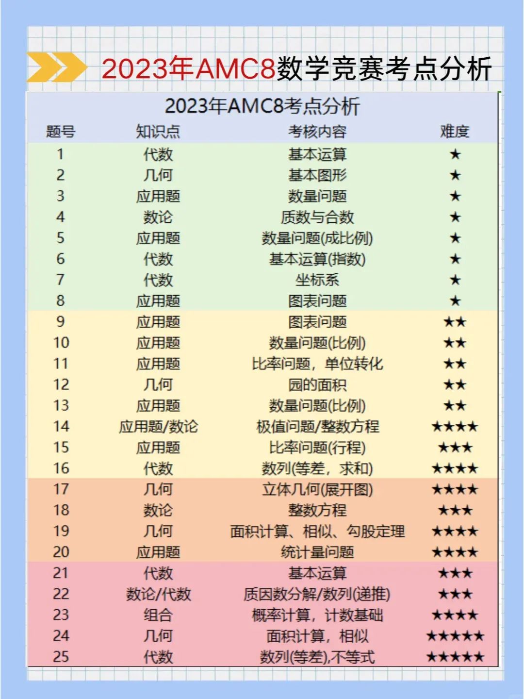 AMC8