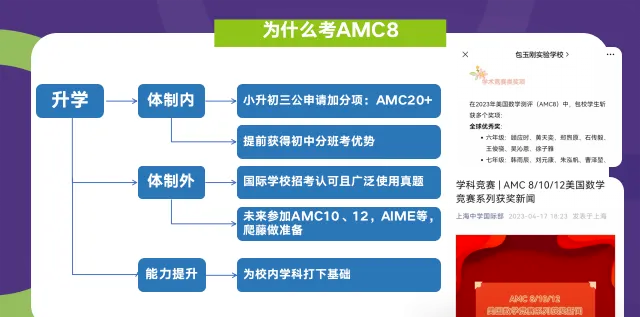AMC8