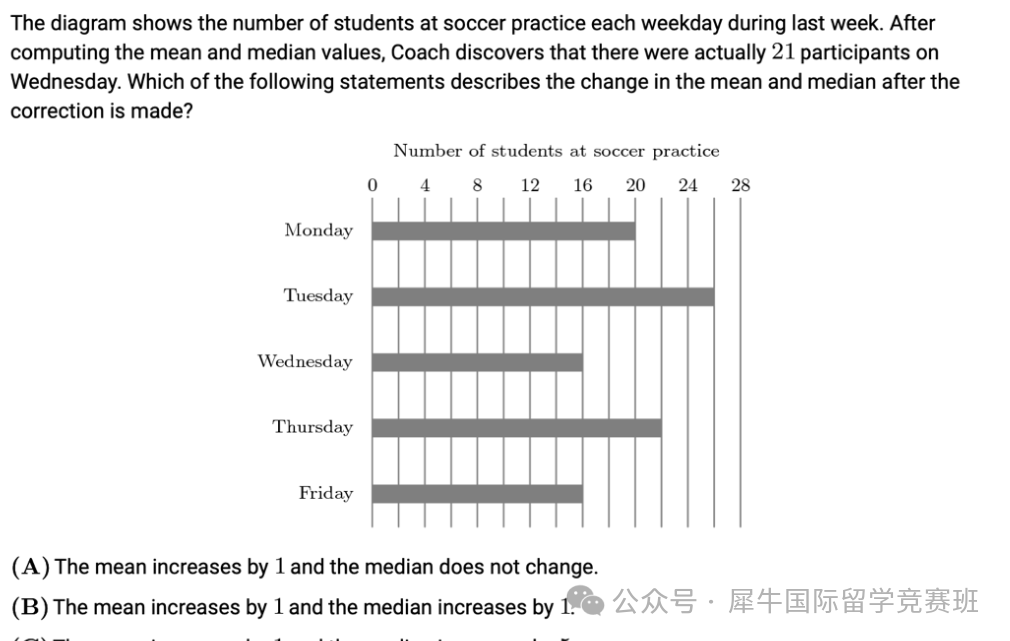 AMC8数学竞赛