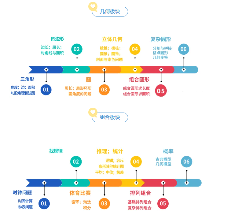 AMC8数学竞赛