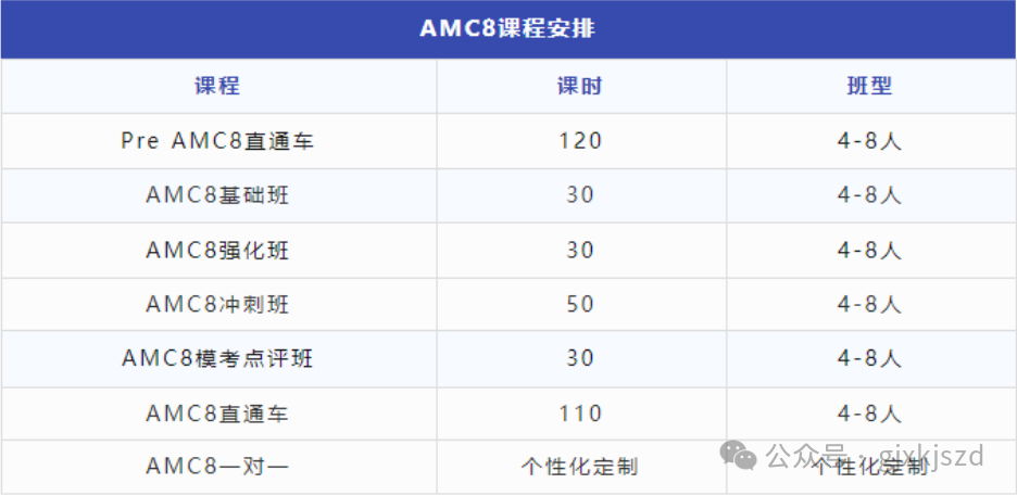 AMC8竞赛