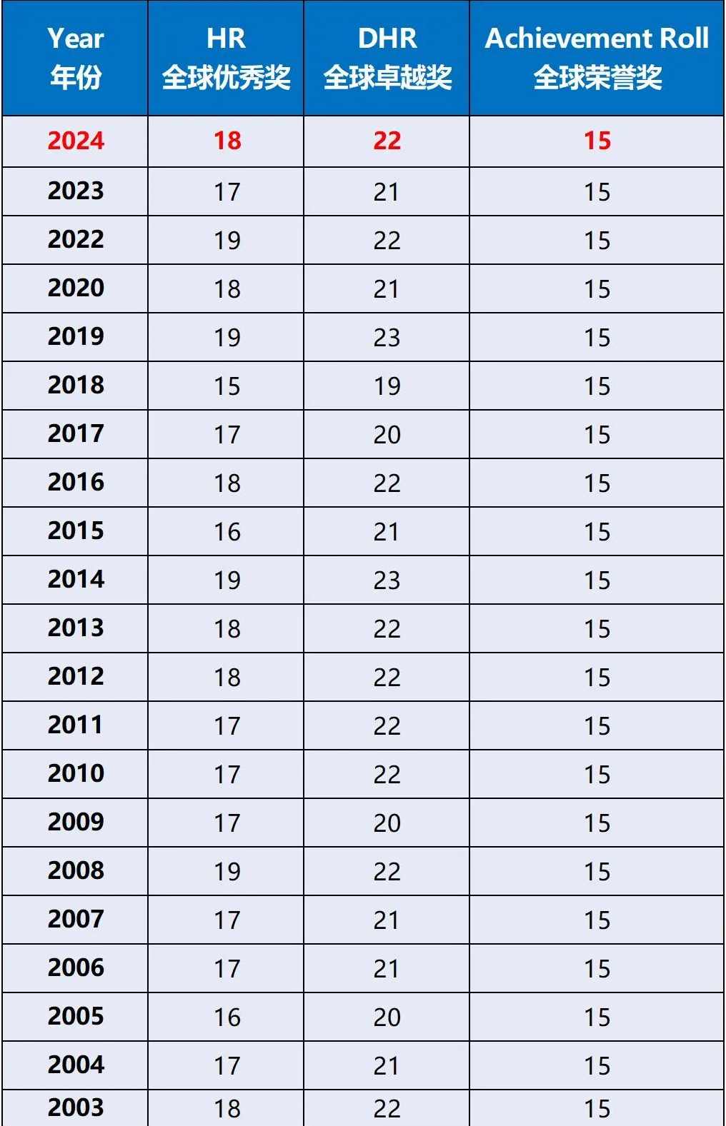 AMC8数学竞赛