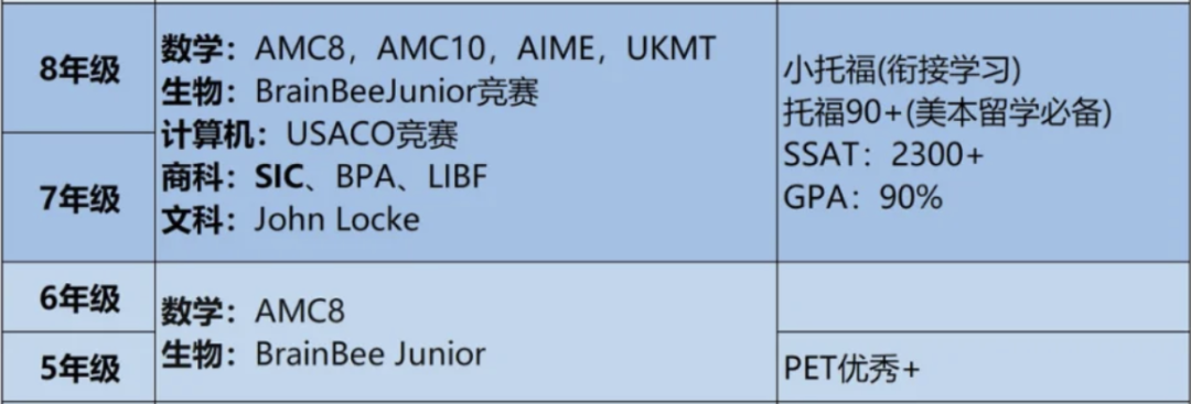 数学竞赛
