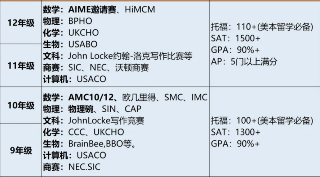 数学竞赛