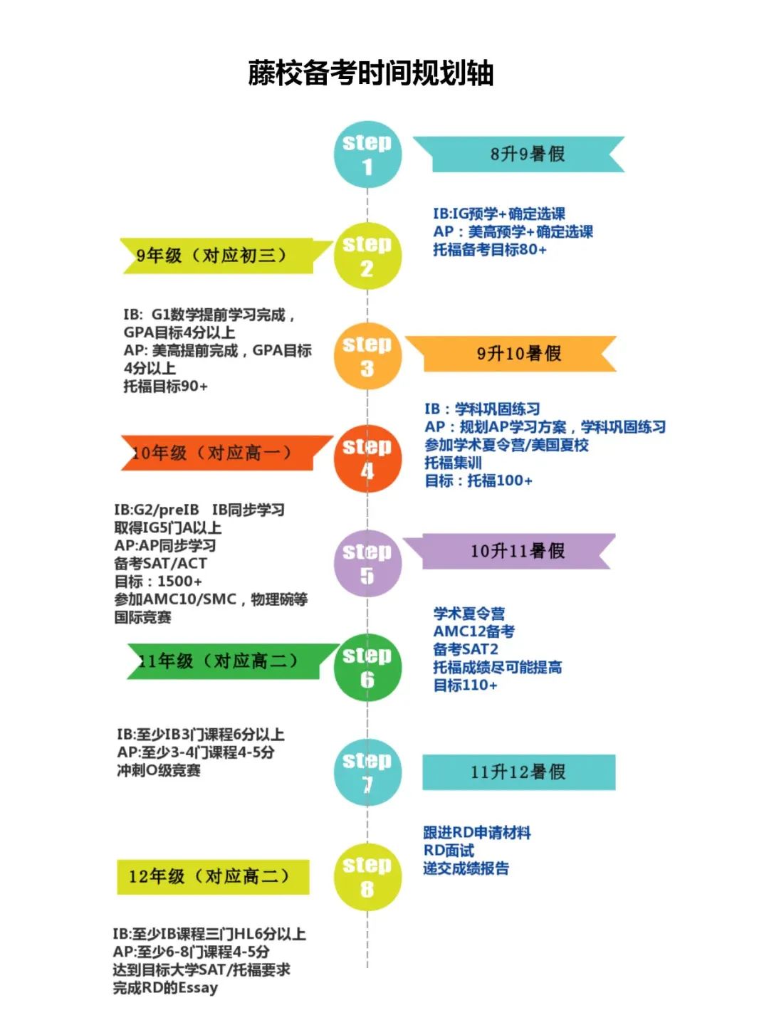 数学竞赛