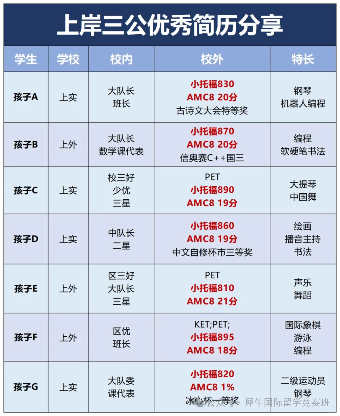 上海三公