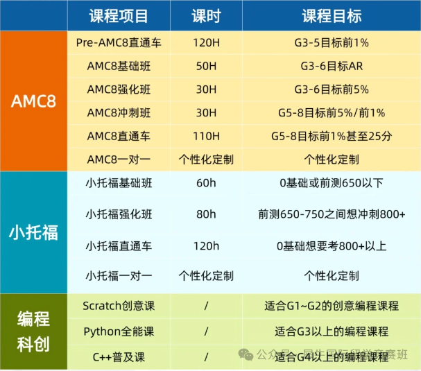 上海三公