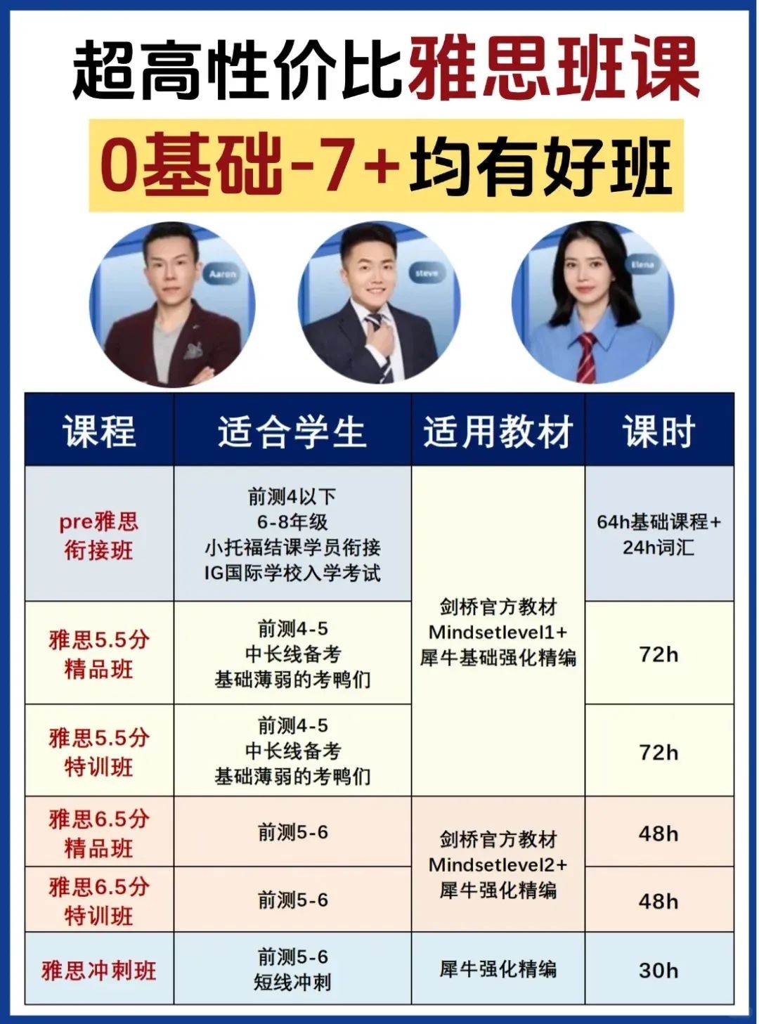 雅思考试