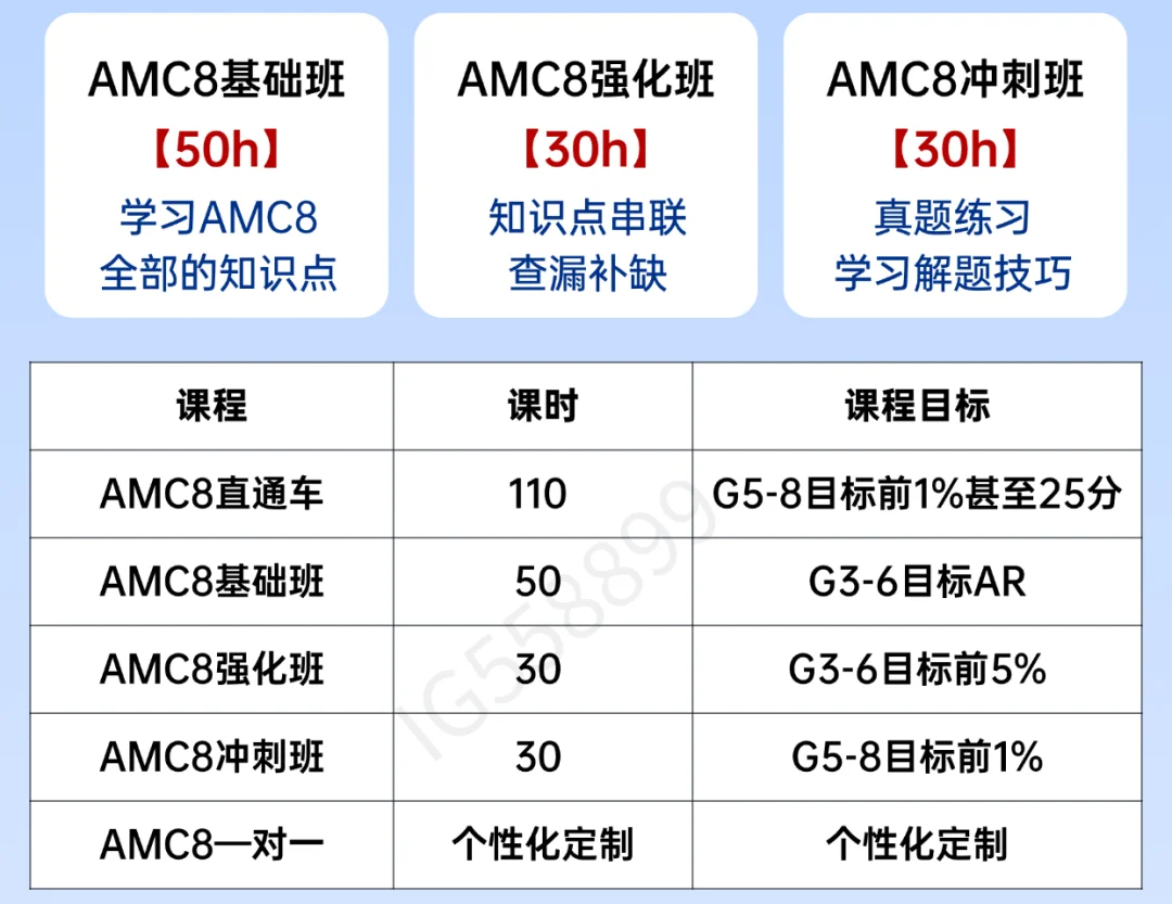 对AMC8数学竞赛