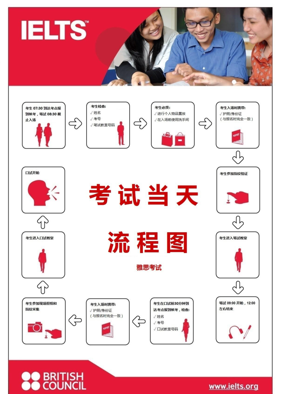 雅思考试