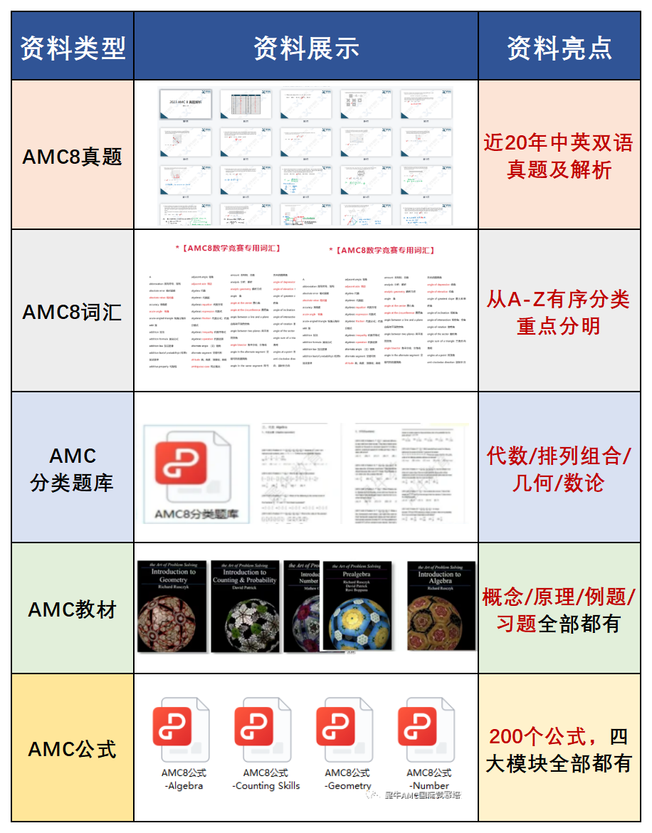 AMC8数学竞赛
