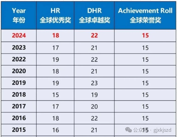 AMC8竞赛