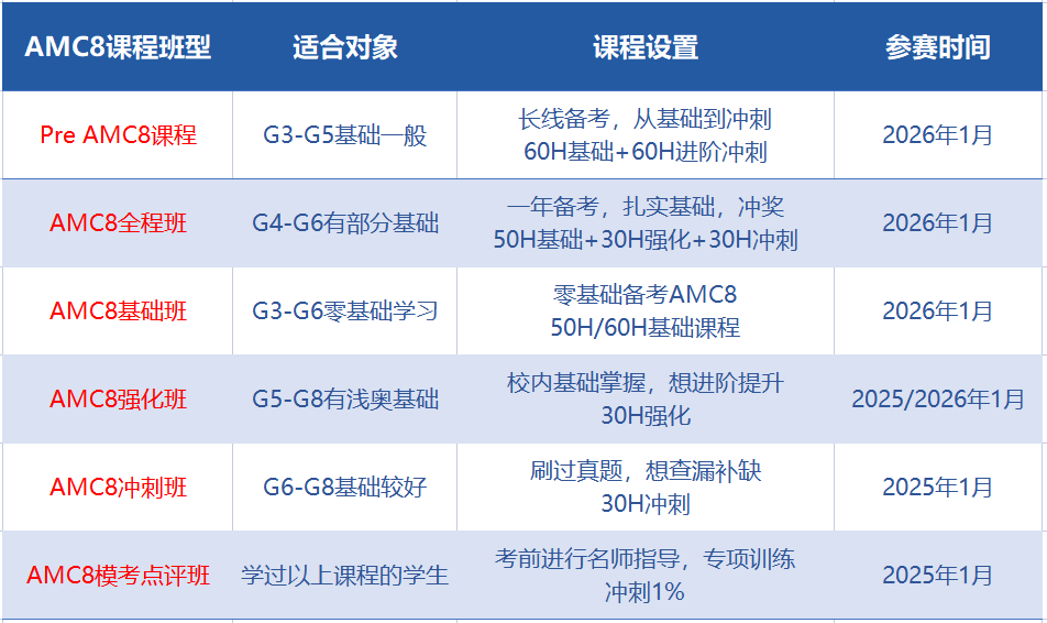 AMC8竞赛