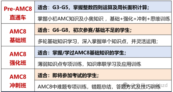 AMC8数学竞赛