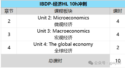 IB课程