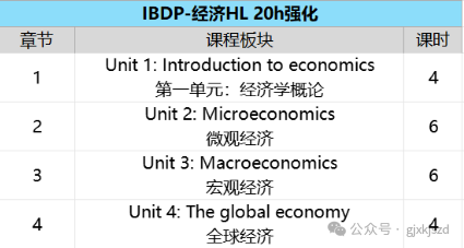 IB课程