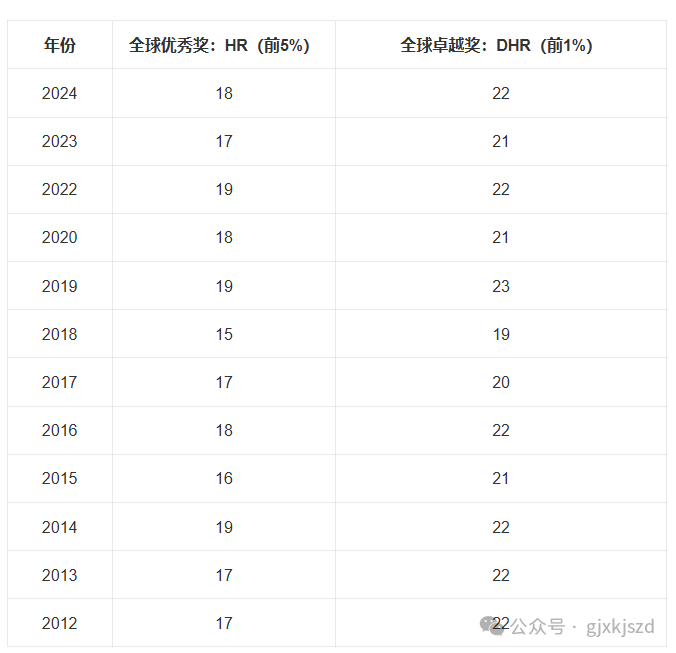 AMC8数学竞赛