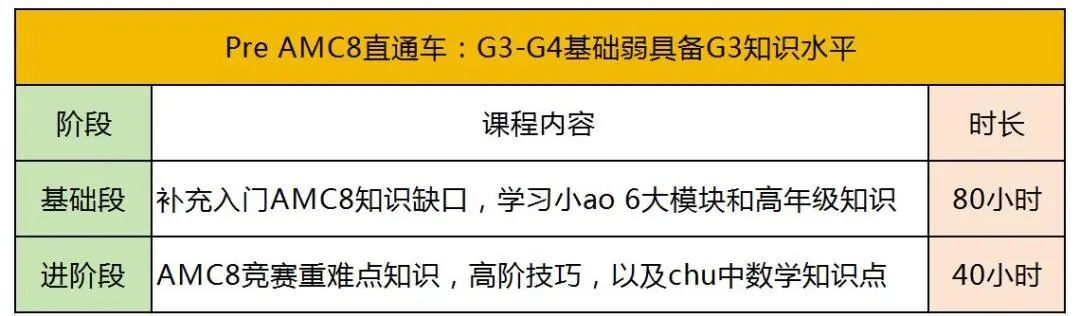 AMC8数学竞赛