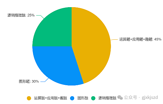 AMC8数学竞赛