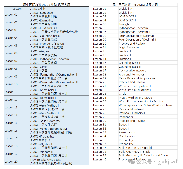 AMC8数学竞赛