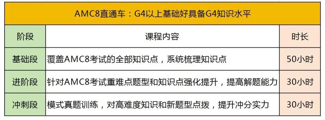 AMC8数学竞赛