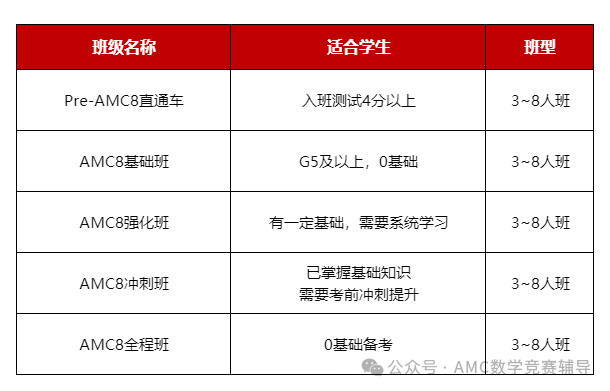AMC8数学竞赛