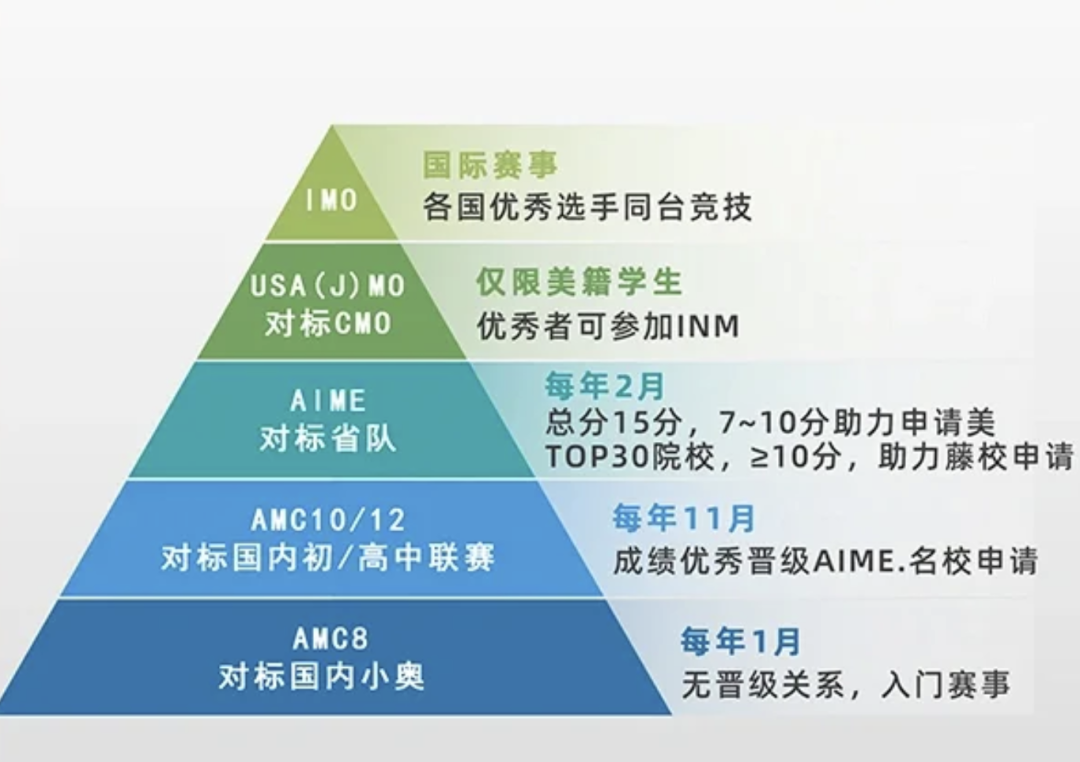 AMC8考试