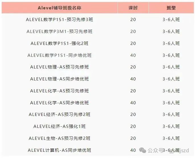 A-Level考试