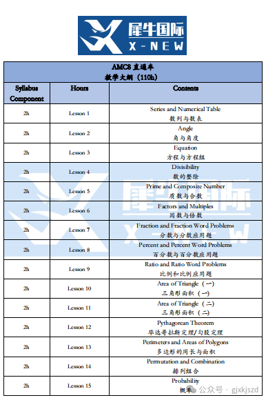 AMC8数学竞赛