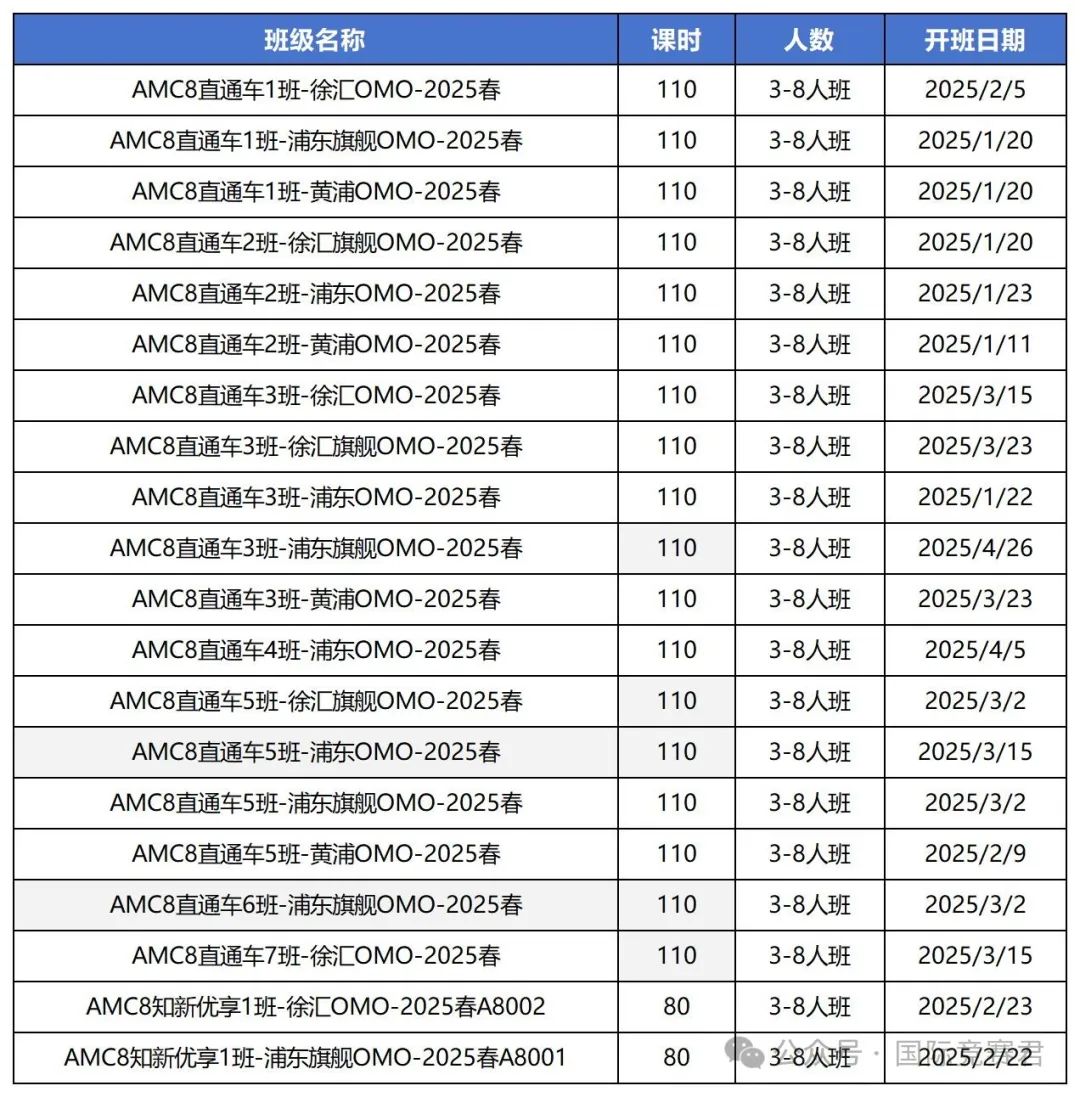 AMC8竞赛