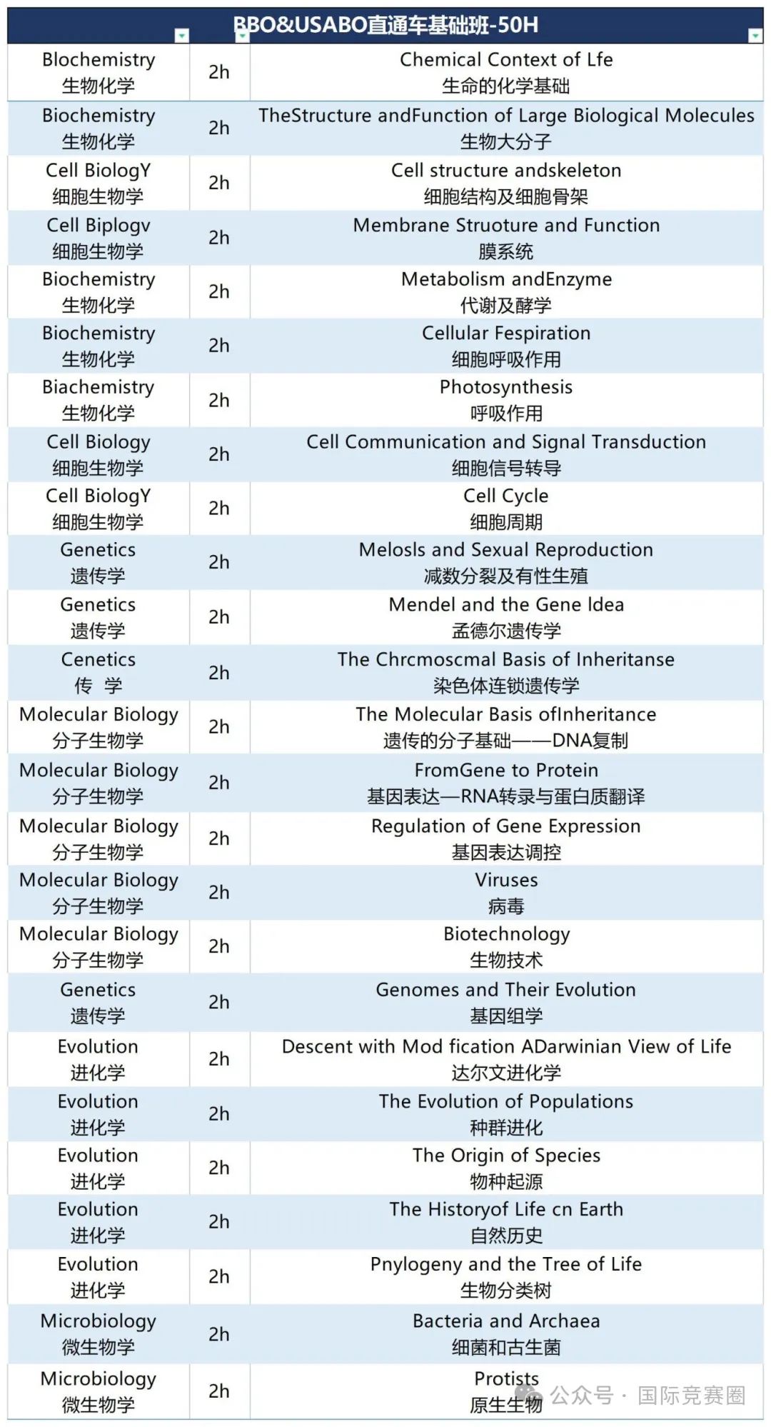 国际生物竞赛