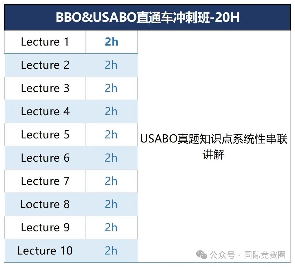 国际生物竞赛