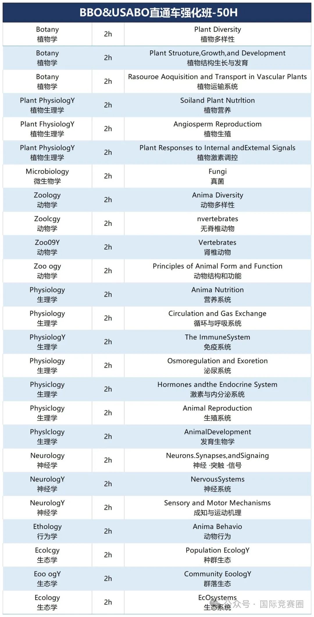 国际生物竞赛