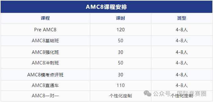 AMC8数学竞赛