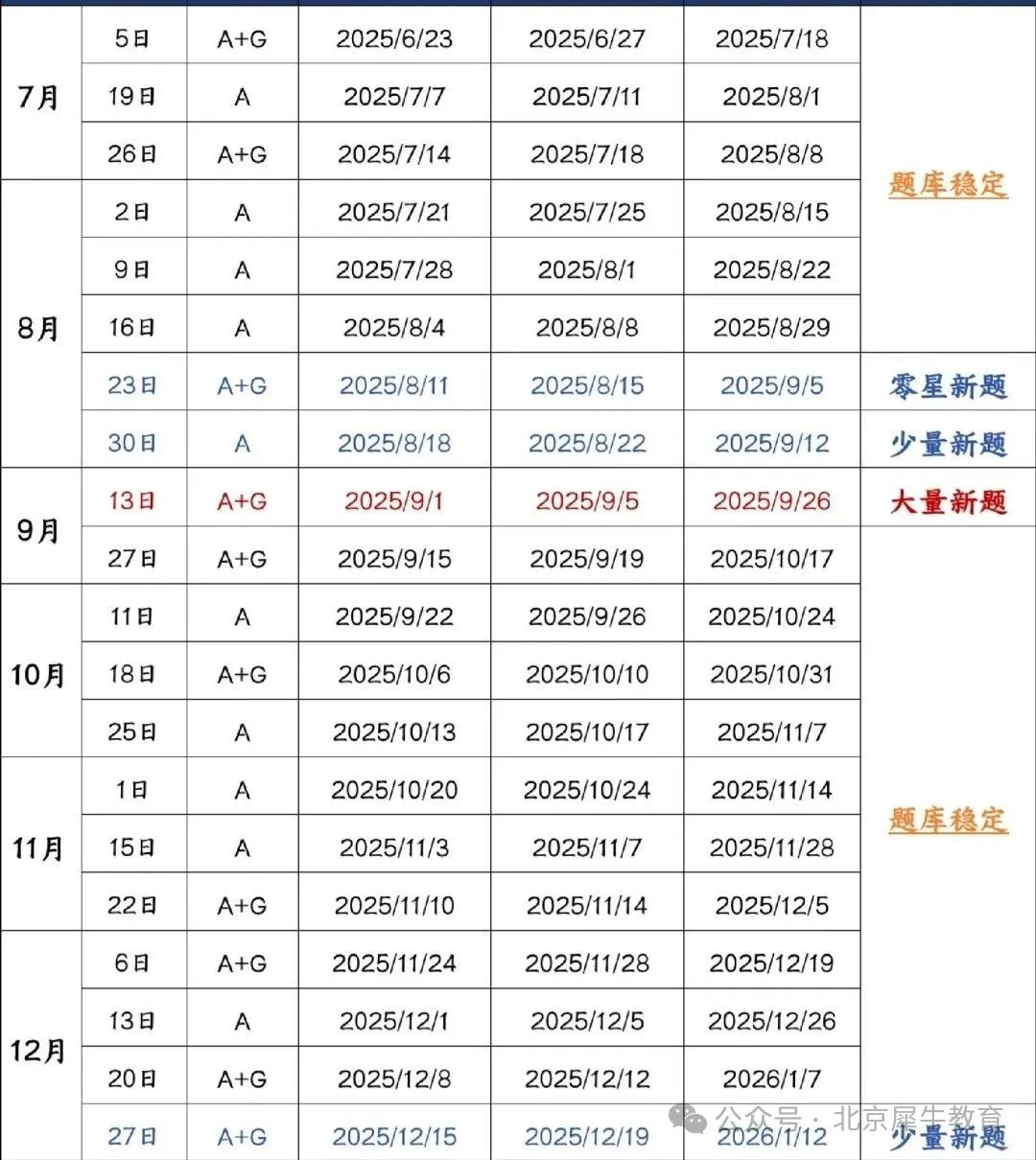 雅思考试