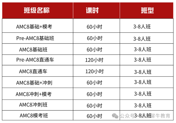 AMC8数学竞赛
