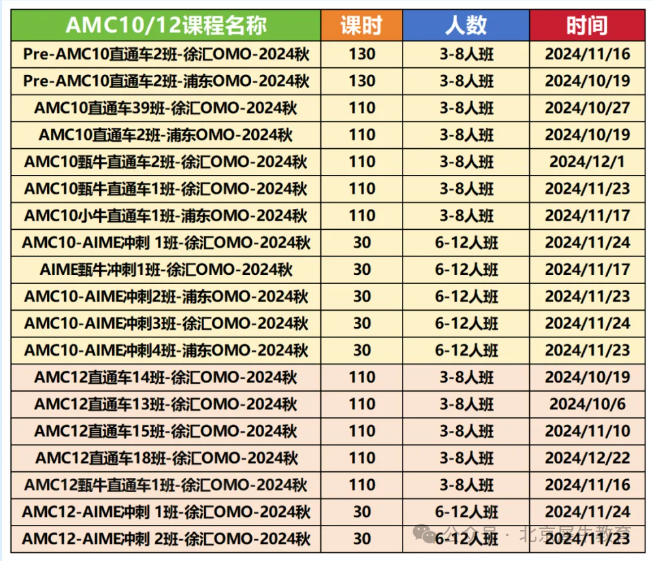 AMC10数学竞赛