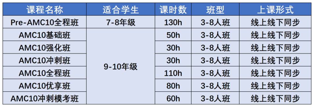 AMC10数学竞赛