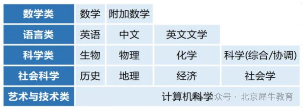 IGCSE数学