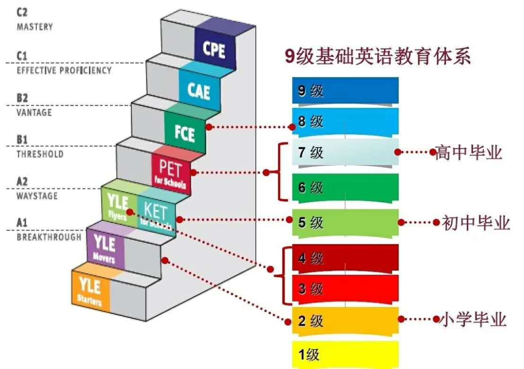 KET考试