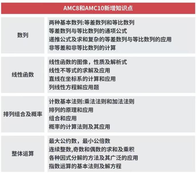 AMC10数学竞赛