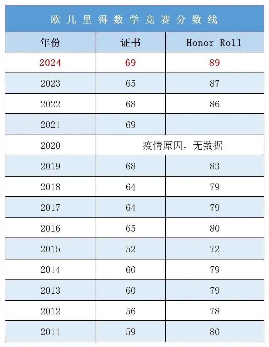 欧几里得数学竞赛