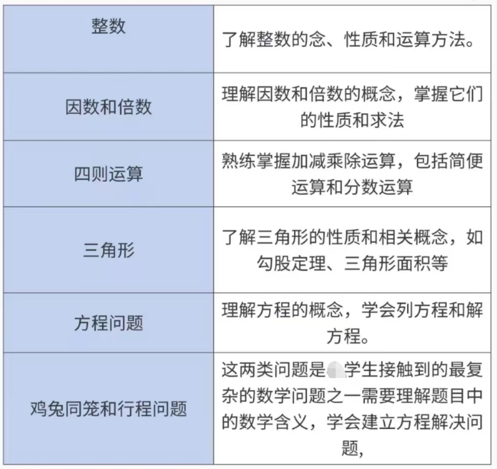 AMC8数学竞赛