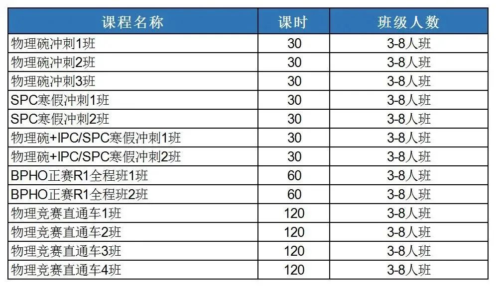 物理碗竞赛