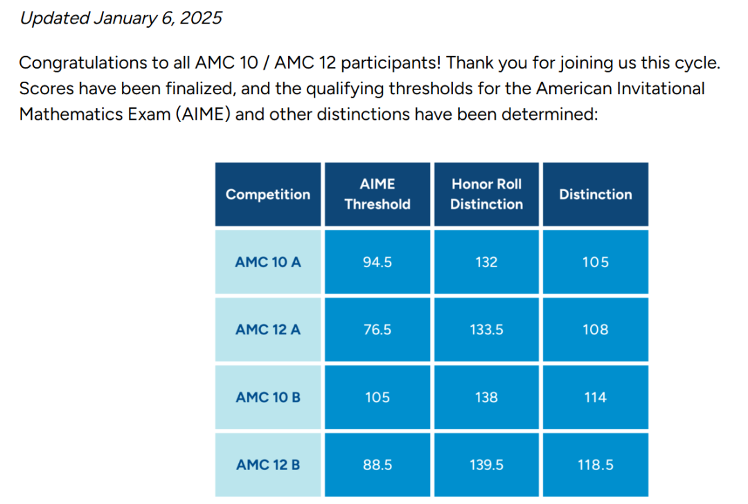 AMC12数学竞赛