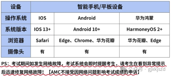 AMC8数学竞赛